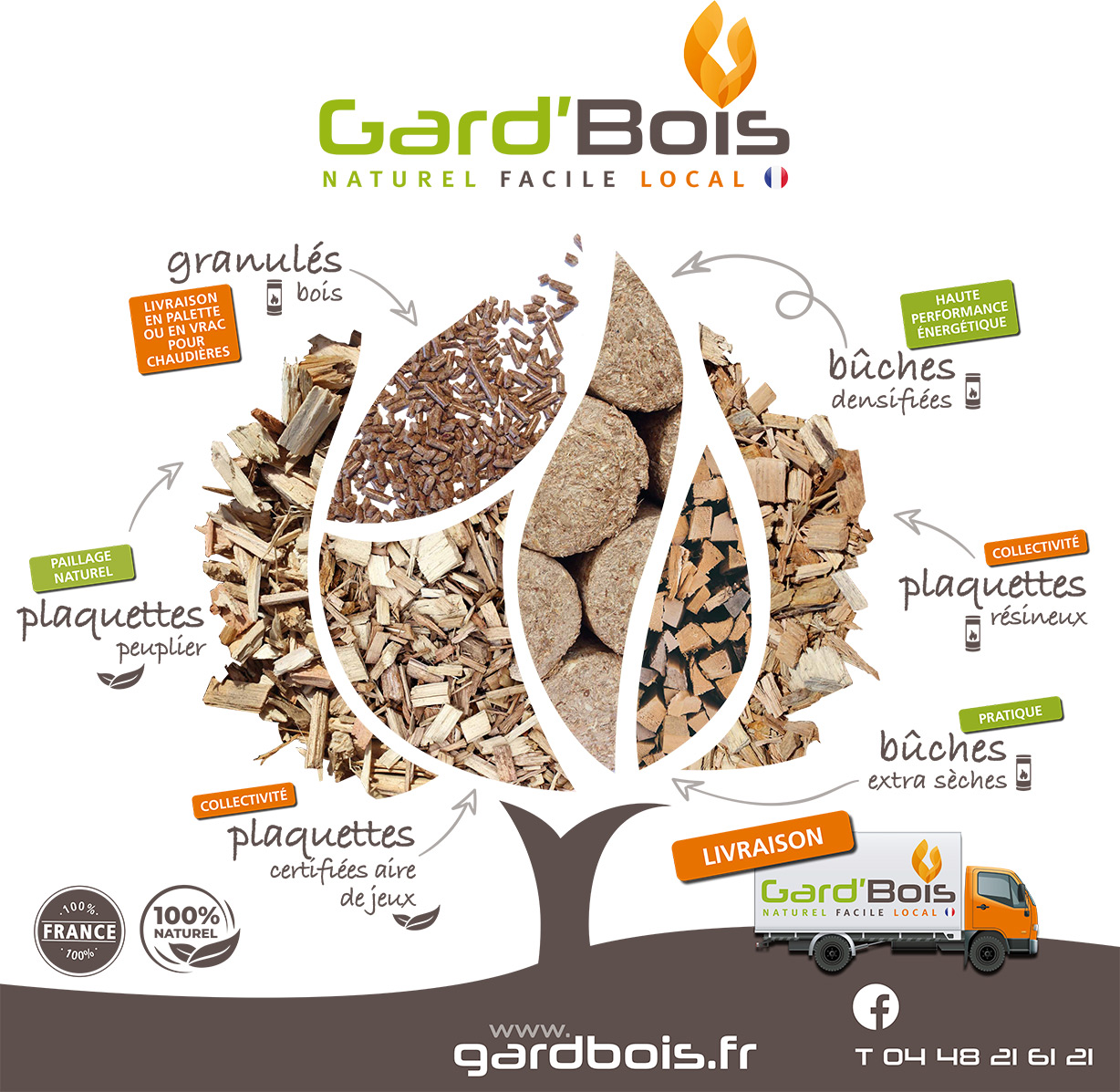 GARDBOIS - Ecommerce